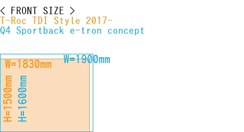 #T-Roc TDI Style 2017- + Q4 Sportback e-tron concept